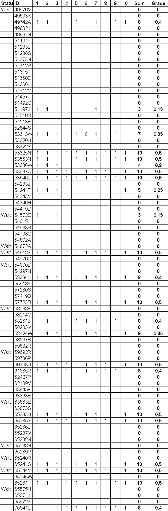 Lecture_diay_grades