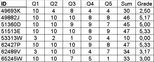 examresults13_01_2006.png