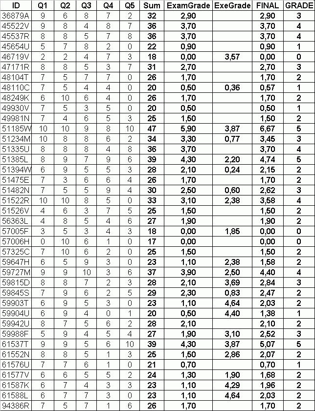 Results2003