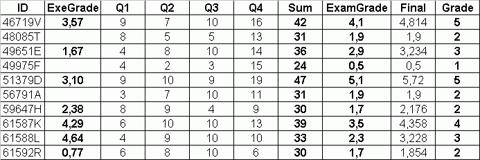 Exeresultsingifformat