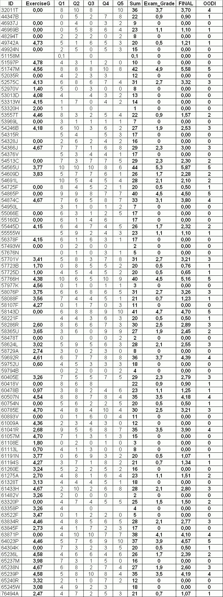 Examresults07_02_2005.gif