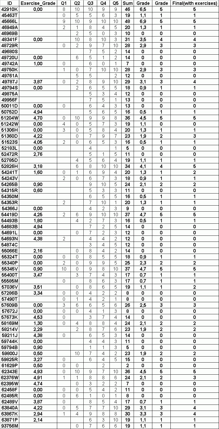 Examresults19_04_2004.gif