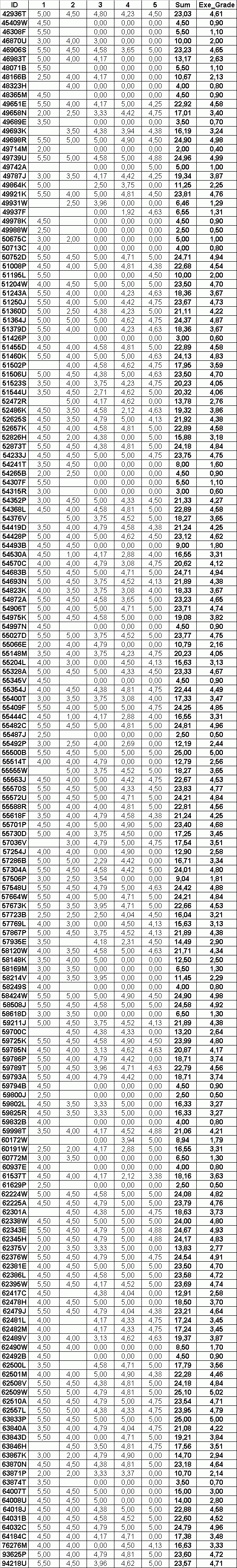 Exercise_results_2003.gif