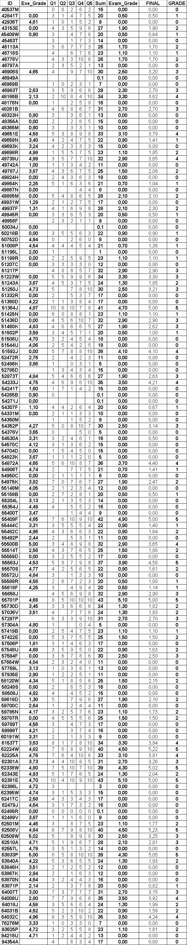 examresultsingifformat