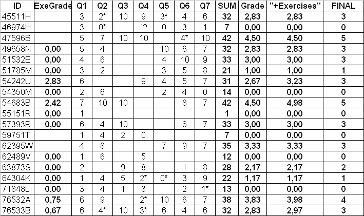 exam18_04_2005results.png