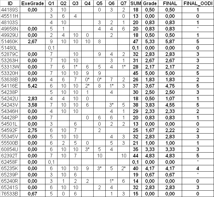 exam21.01.2005results.png