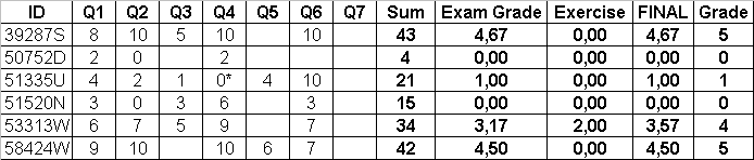 exam2_9_2005_results.png