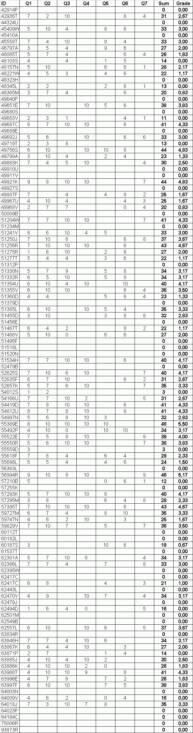 resultsingif