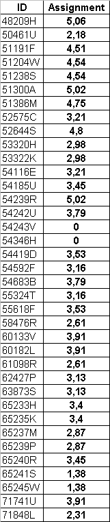 Assignment_grades_2005.png