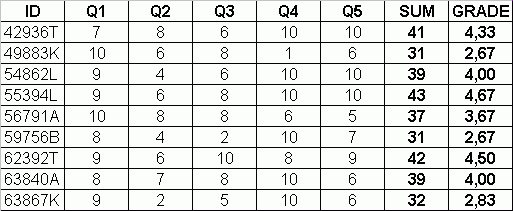 examresults