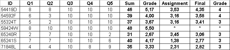 Exam_results_01_2006.png