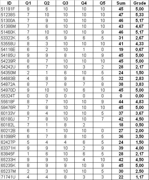 Exam_results_05_2005.png