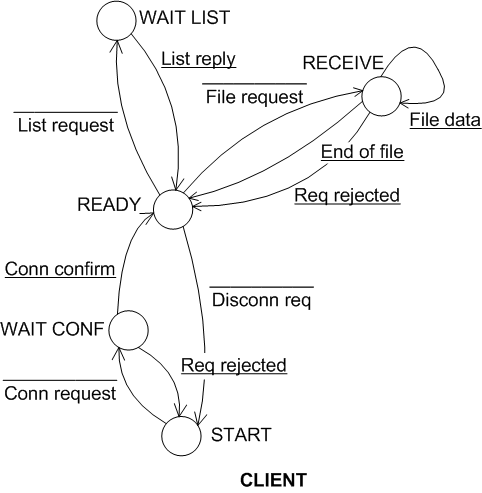 FTP-client