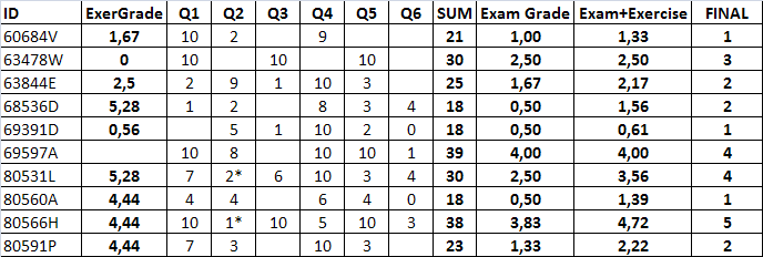 Examresults10_01_08.png